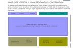 proposte visualizzazione 1
