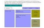 proposte visualizzazione 2
